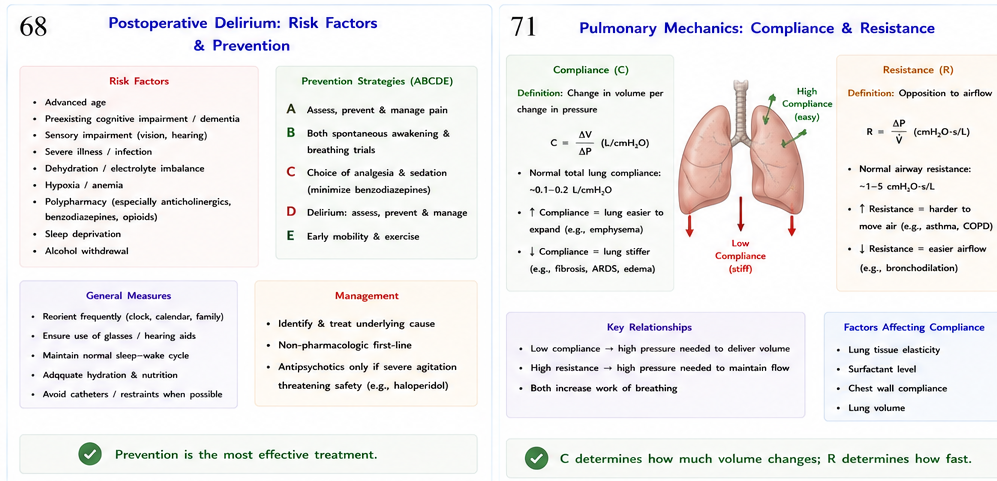 Panel 3 of Local anesthetic toxicity & management