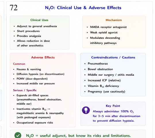 Panel 4 of Local anesthetic toxicity & management