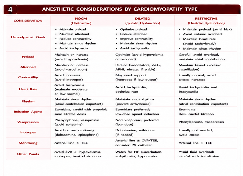 Panel 4 of Hyperkalemia