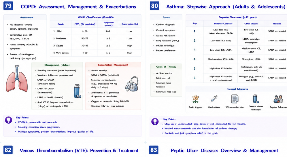 Panel 1 of CpD assessment & excubations