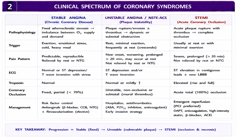 Panel 2 of Coronary perfusion pressure