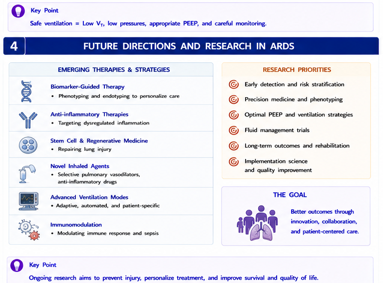 Panel 4 of Ards management from recognition to recovery