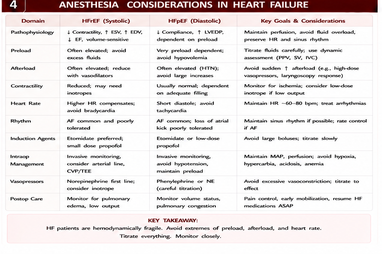 Panel 4 of Synthetic vs Diastolic Heart Failure