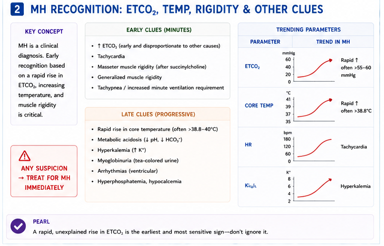Panel 2 of Malfunction of Hepatocytes