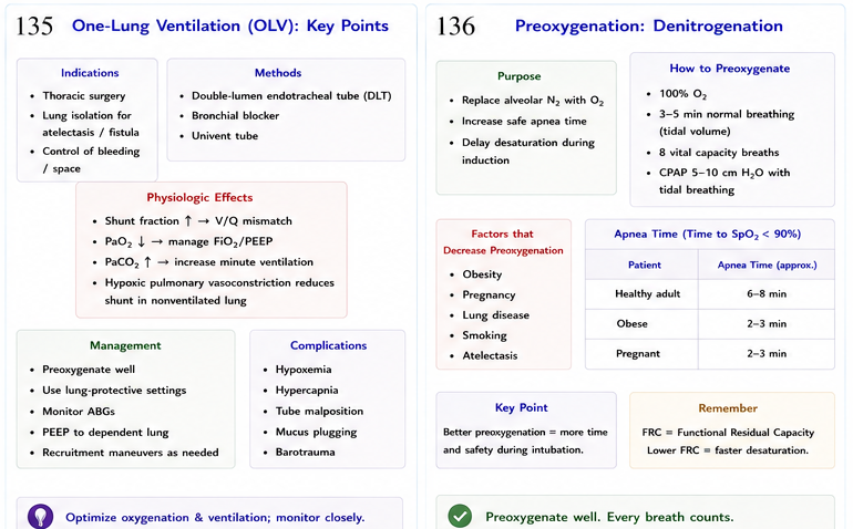 Panel 4 of Hyperkalemia & treatment