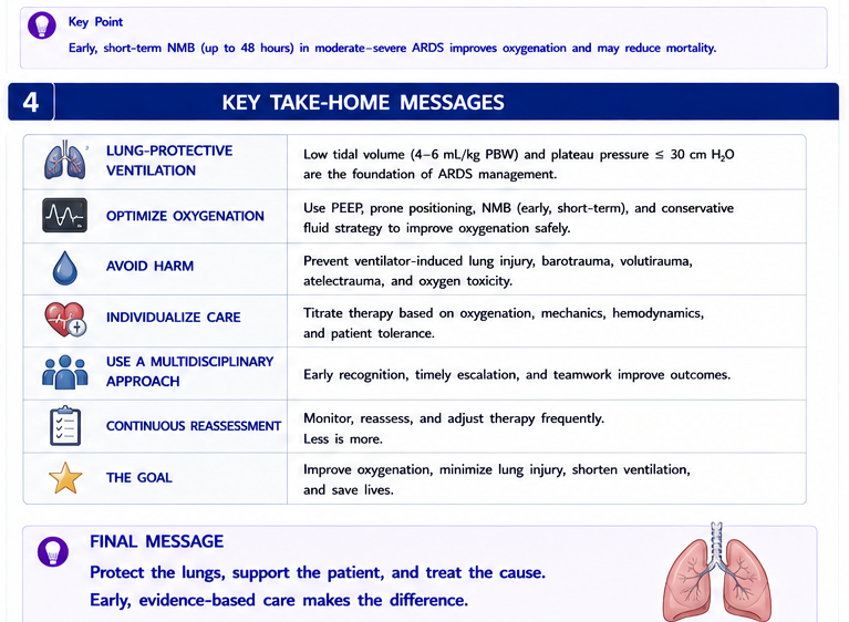 Panel 4 of How to position when how and benefits