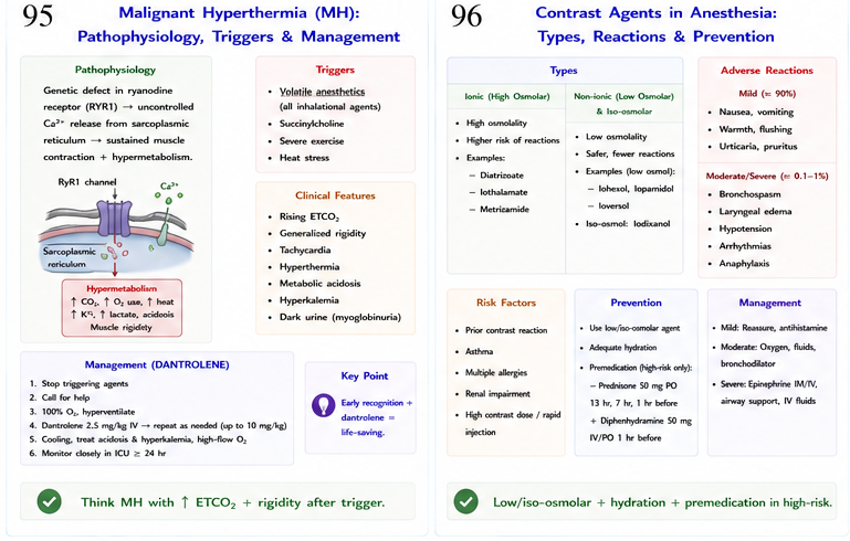 Panel 1 of Malfunction of HMG-CoA reductase