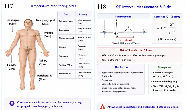 Dantrolene reconstitution + dosing