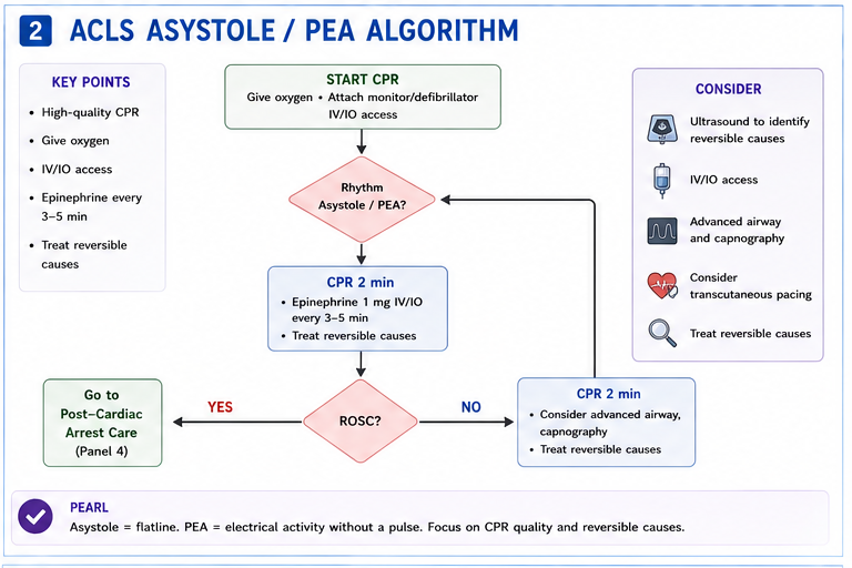 Panel 2 of Acute respiratory distress syndrome (ARDS)