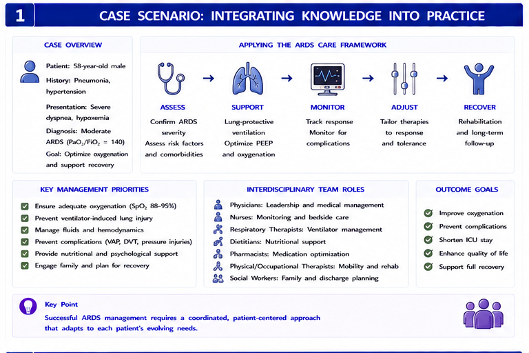 Panel 1 of Case scenario: integrating knowledge into practice