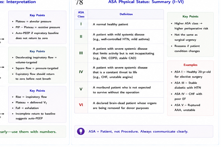 Hypoxemia management during OLV ladder