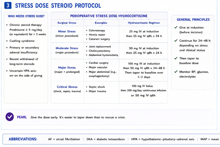 Panel 3 of Thyroid storm features + treatment