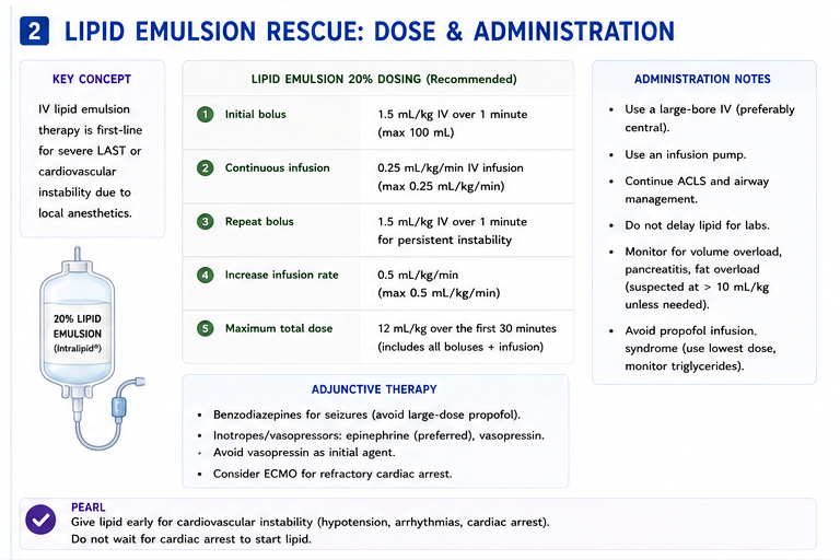 Lipid rescue mechanism + dosing