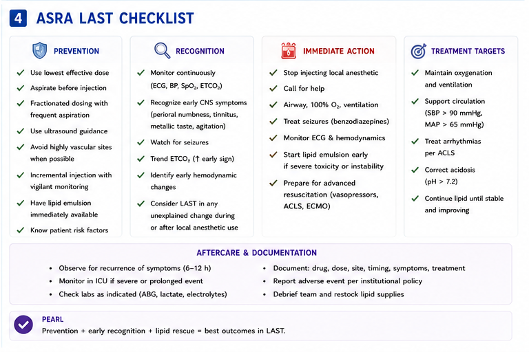 Risk factors grid
