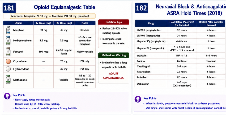 Panel 1 of Opiod Equianalgesic Table