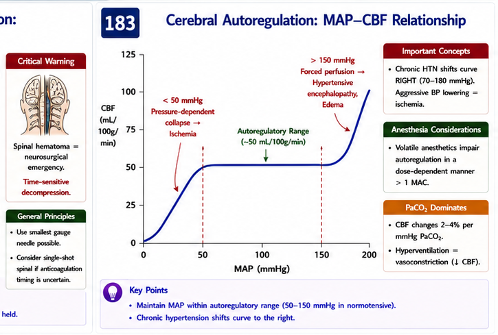Panel 2 of Opiod Equianalgesic Table